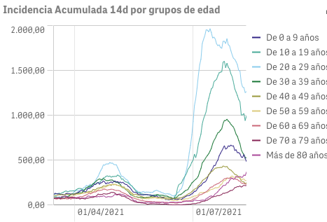 Captura de pantalla 2021-08-12 a las 9.31.47
