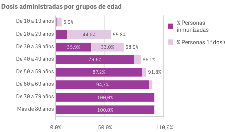 Captura de pantalla 2021-08-13 a las 9.37.29