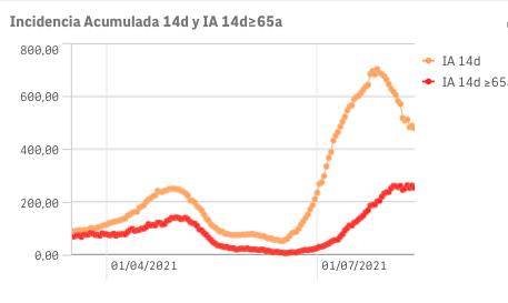 Captura de pantalla 2021-08-13 a las 9.37.16