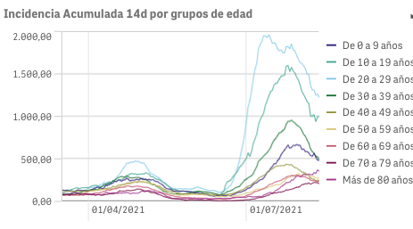 Captura de pantalla 2021-08-13 a las 9.37.23