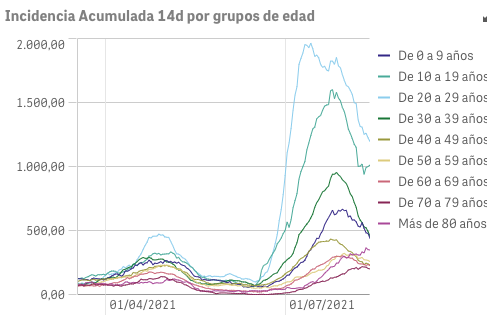 Captura de pantalla 2021-08-14 a las 10.17.39
