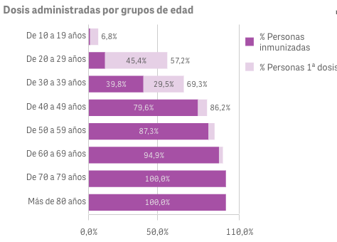 Captura de pantalla 2021-08-14 a las 10.17.31