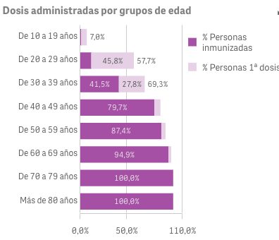 Captura de pantalla 2021-08-15 a las 10.10.32