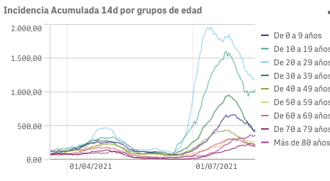 Captura de pantalla 2021-08-16 a las 9.35.10