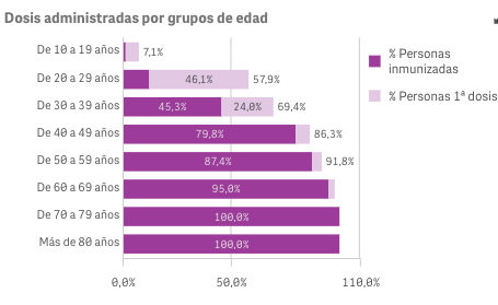 Captura de pantalla 2021-08-16 a las 9.35.04