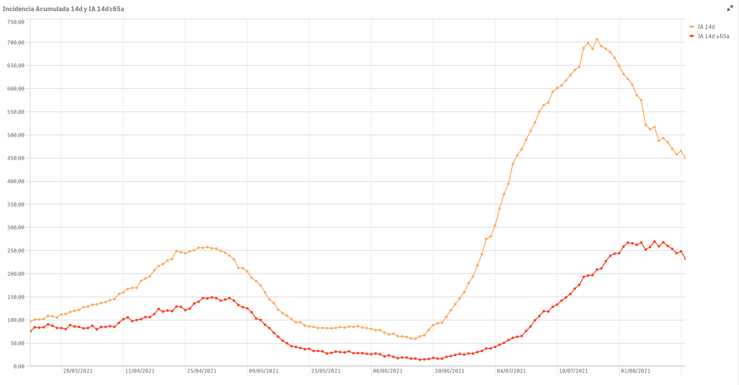 Captura de pantalla 2021-08-17 a las 9.33.31