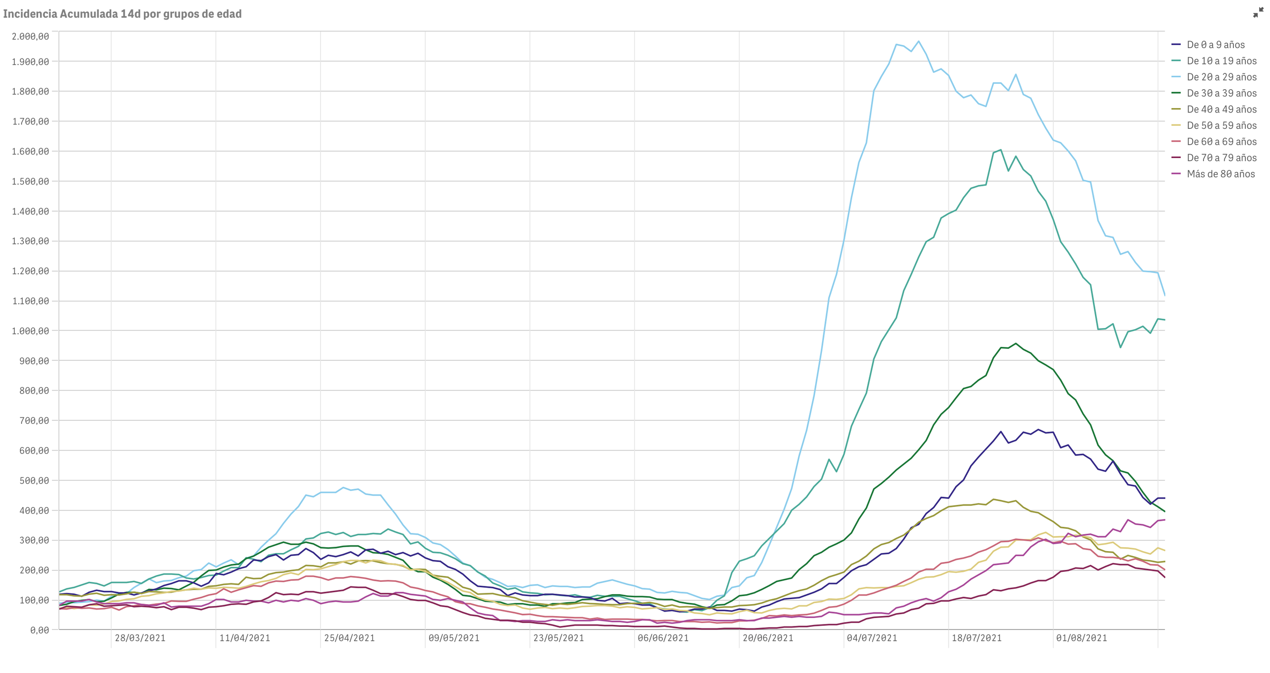 Captura de pantalla 2021-08-17 a las 9.33.44