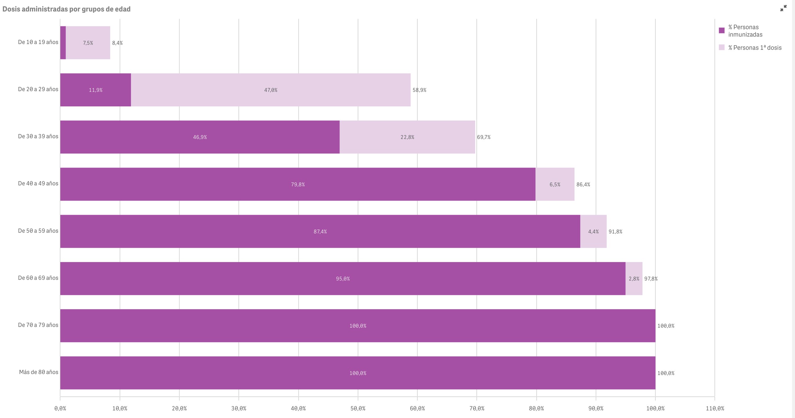 Captura de pantalla 2021-08-17 a las 9.33.58
