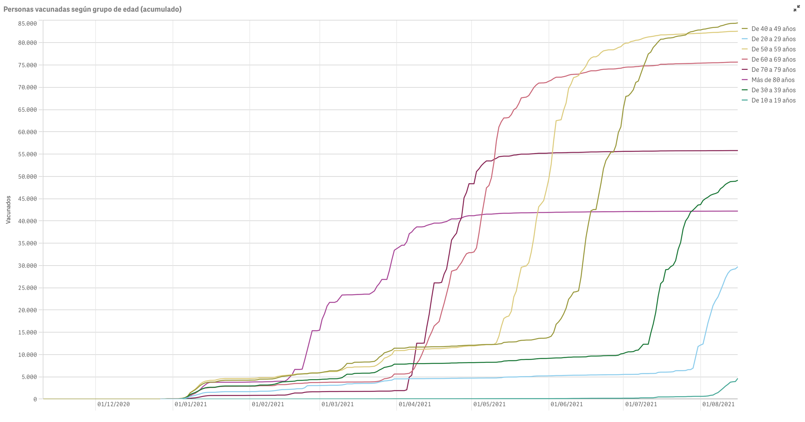 Captura de pantalla 2021-08-17 a las 9.34.09