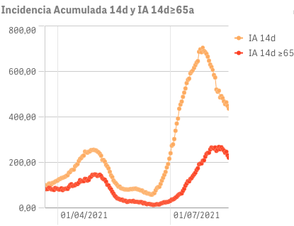 Captura de pantalla 2021-08-18 a las 9.37.49