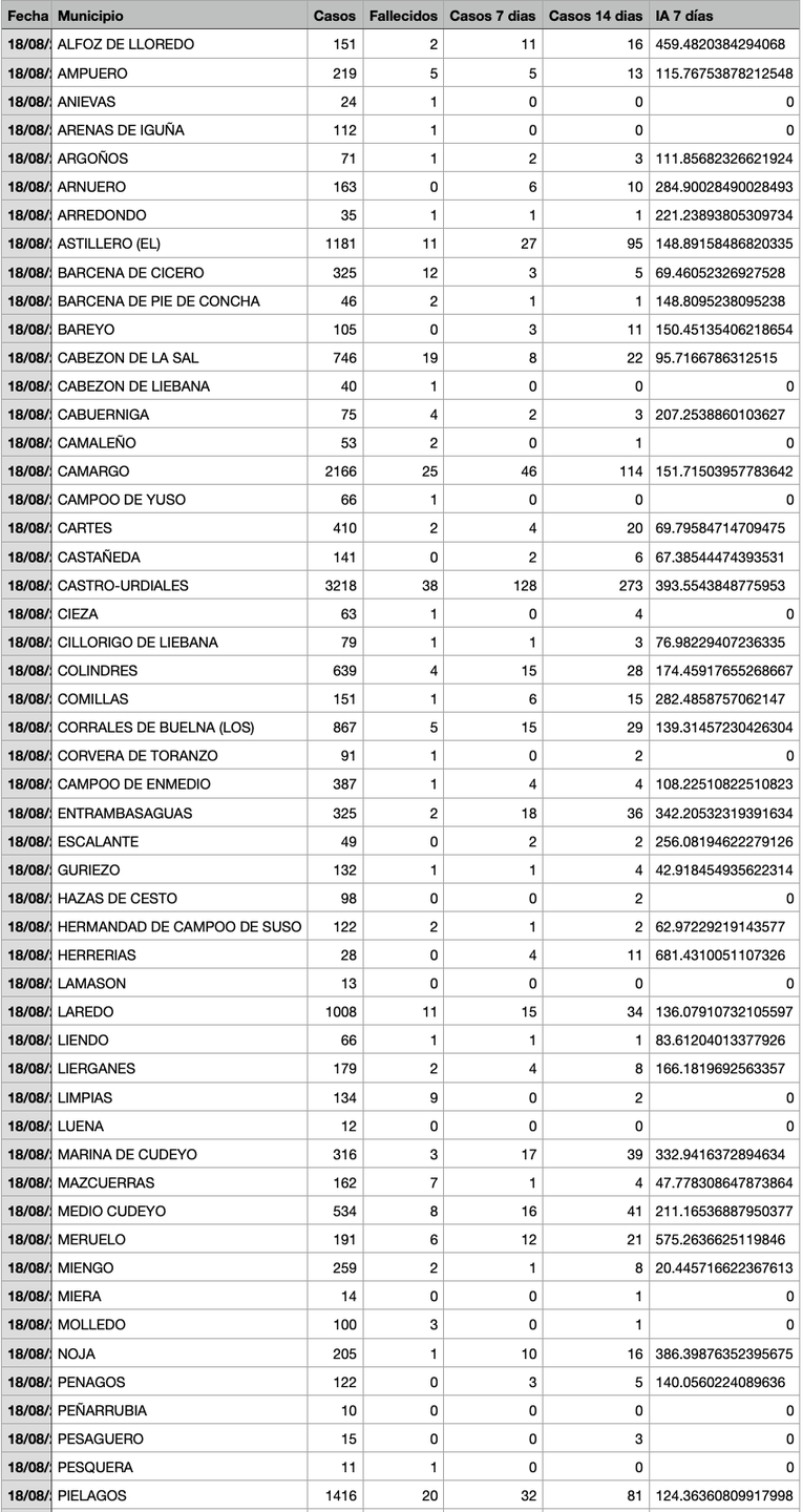 Captura de pantalla 2021-08-19 a las 17.23.01