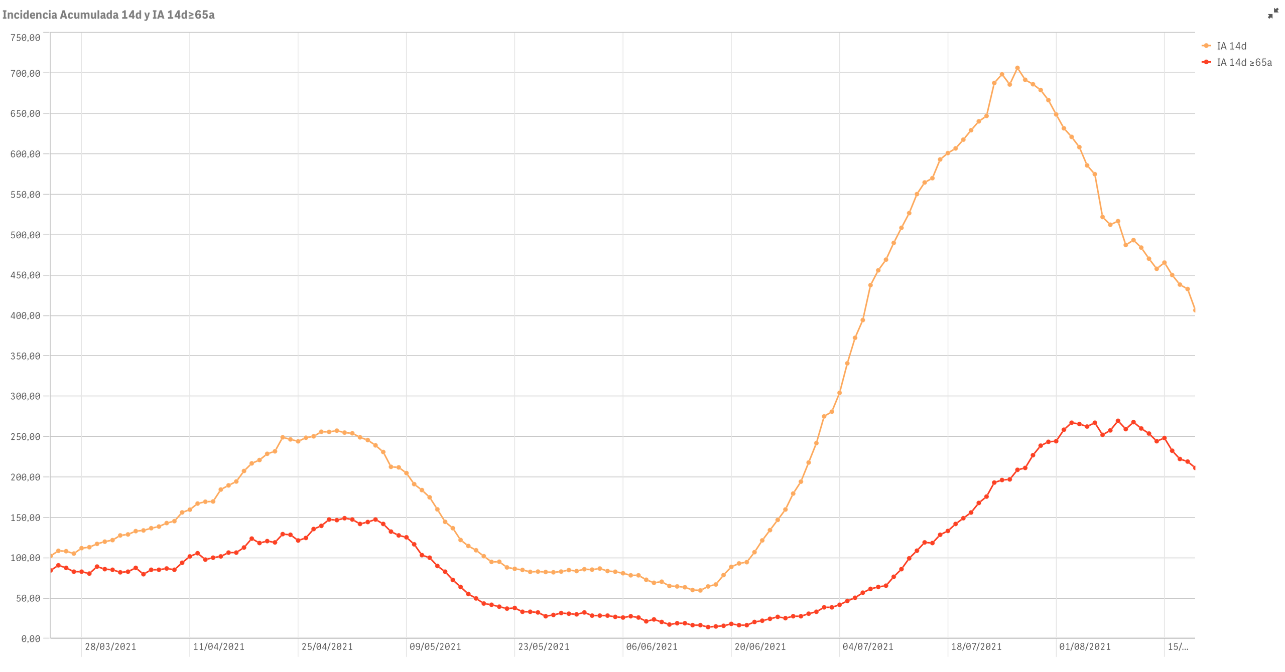 Captura de pantalla 2021-08-20 a las 10.01.12