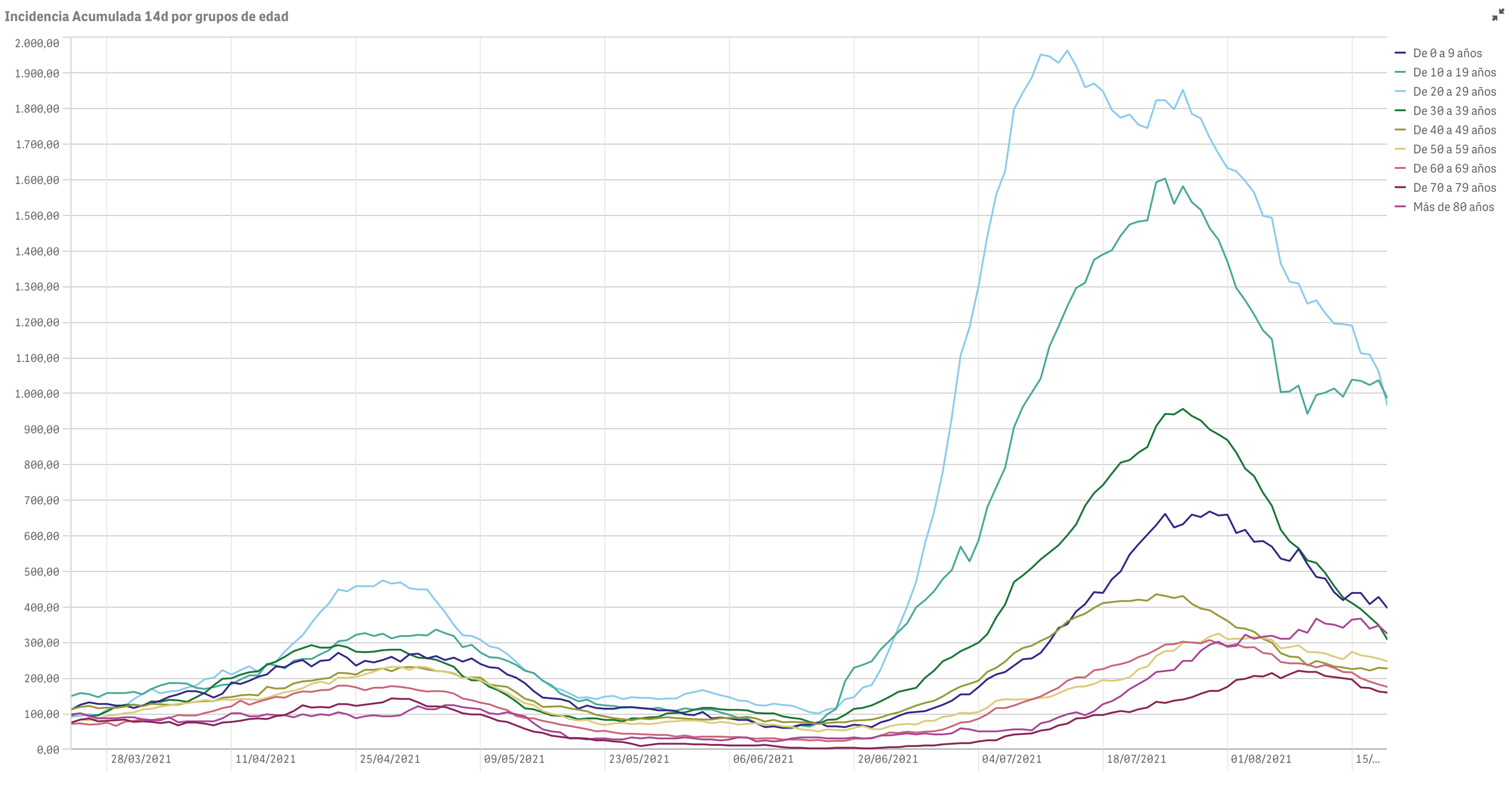 Captura de pantalla 2021-08-20 a las 10.01.24