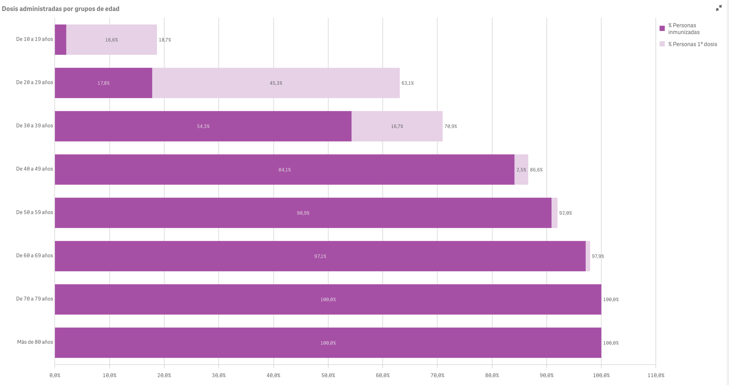 Captura de pantalla 2021-08-20 a las 10.01.35