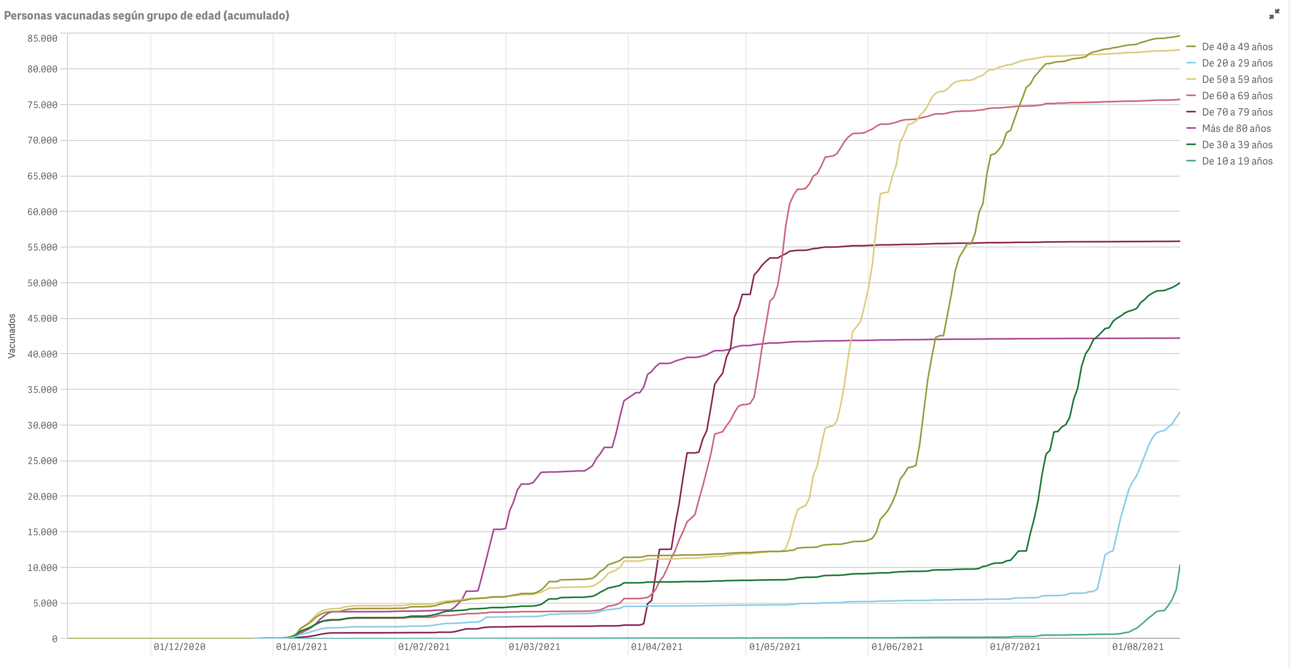 Captura de pantalla 2021-08-20 a las 10.01.47