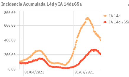 Captura de pantalla 2021-08-21 a las 10.28.44