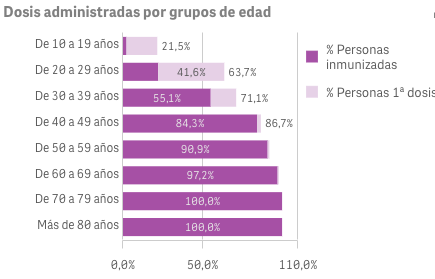 Captura de pantalla 2021-08-21 a las 10.28.31