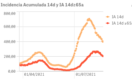 Captura de pantalla 2021-08-22 a las 10.14.31