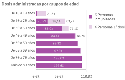 Captura de pantalla 2021-08-22 a las 10.14.20