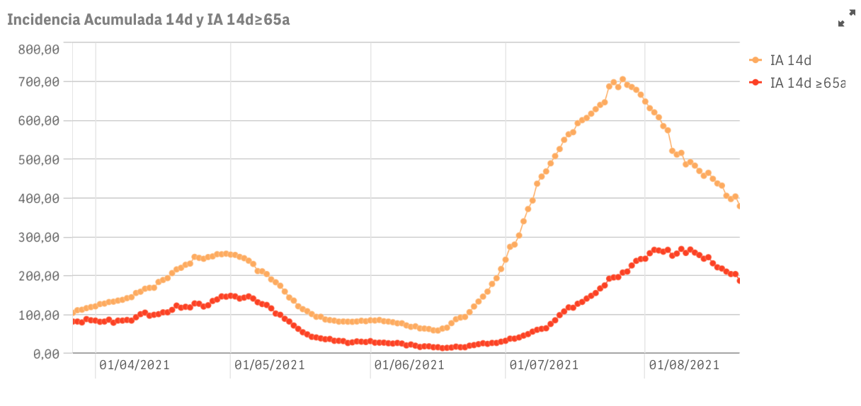 Captura de pantalla 2021-08-23 a las 8.59.38