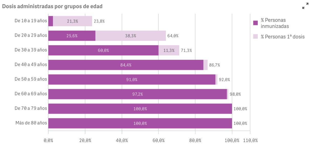 Captura de pantalla 2021-08-23 a las 9.00.02