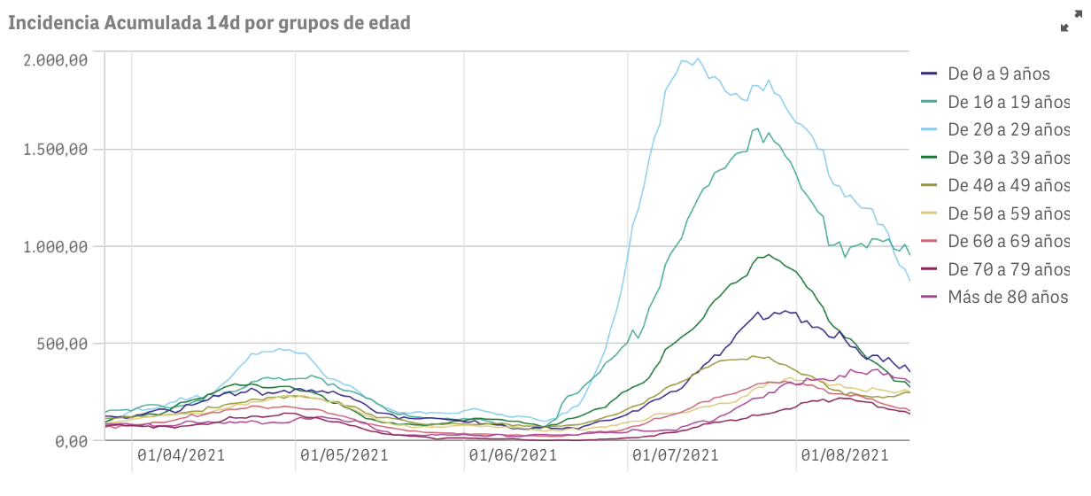 Captura de pantalla 2021-08-23 a las 8.59.46