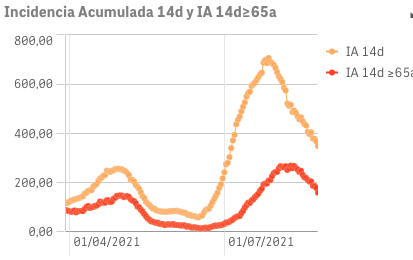 Captura de pantalla 2021-08-26 a las 10.07.04