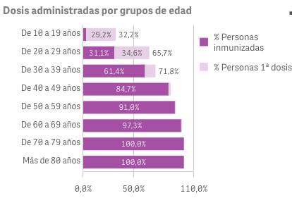 Captura de pantalla 2021-08-26 a las 10.06.49