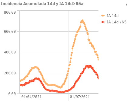 Captura de pantalla 2021-08-27 a las 10.02.31