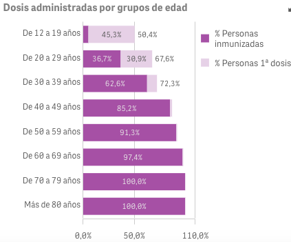 Captura de pantalla 2021-08-27 a las 10.02.21