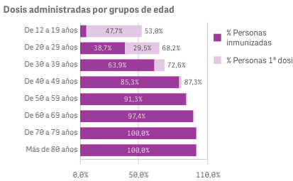 Captura de pantalla 2021-08-28 a las 10.09.43