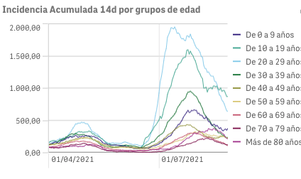 Captura de pantalla 2021-08-28 a las 10.09.32