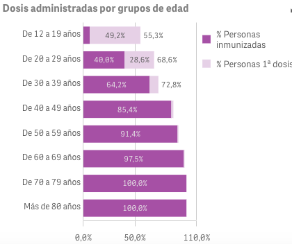 Captura de pantalla 2021-08-29 a las 10.15.59
