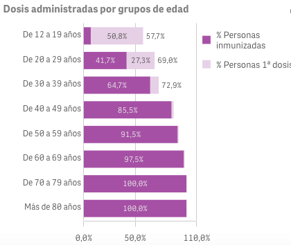 Captura de pantalla 2021-08-30 a las 9.23.22