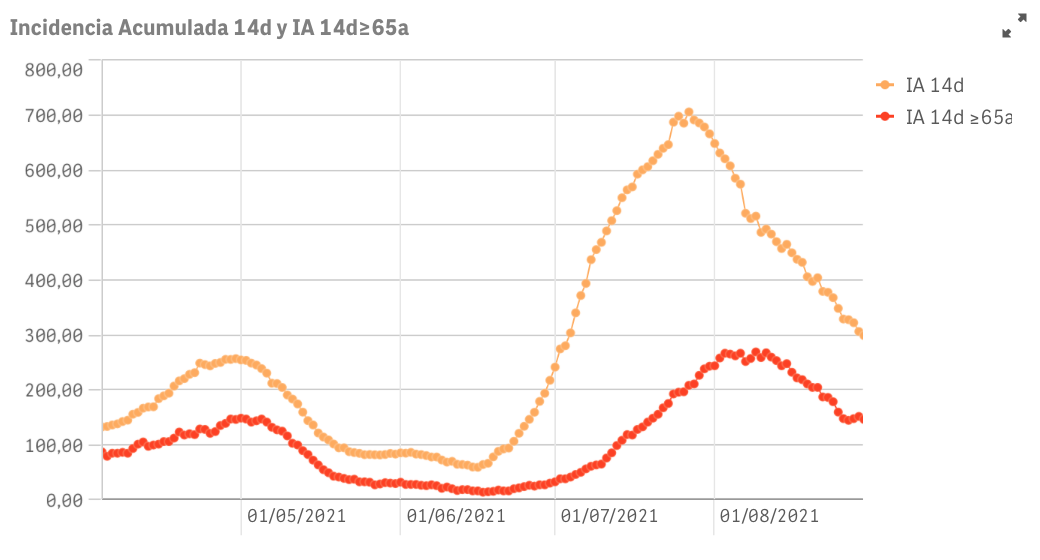Captura de pantalla 2021-08-31 a las 9.49.41