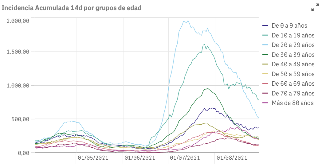 Captura de pantalla 2021-08-31 a las 9.49.48