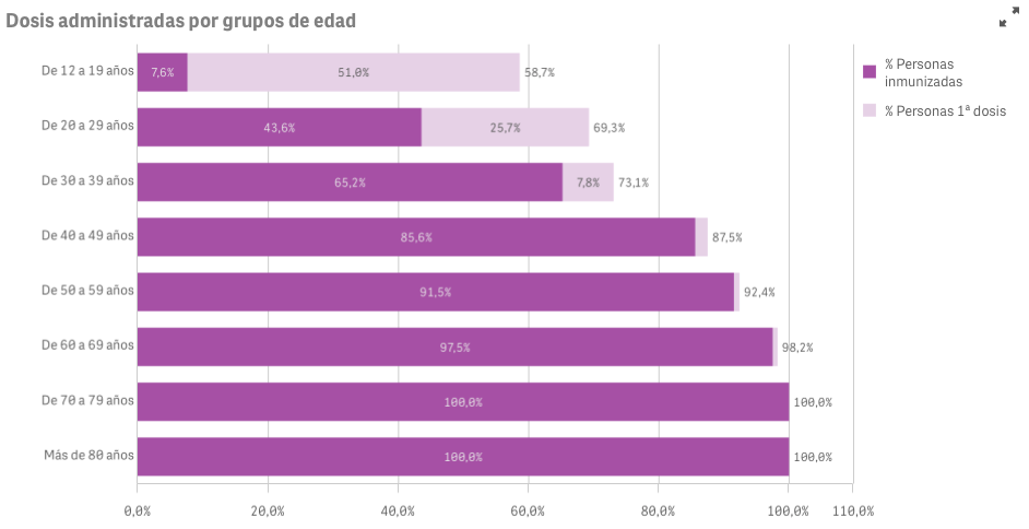 Captura de pantalla 2021-08-31 a las 9.50.34