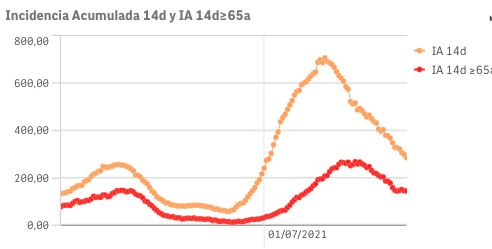 Captura de pantalla 2021-09-01 a las 10.20.31
