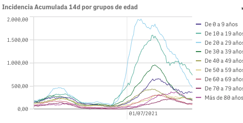 Captura de pantalla 2021-09-01 a las 10.20.25