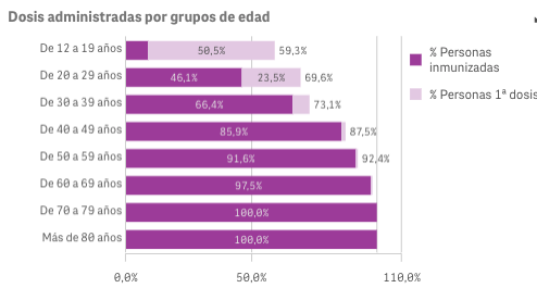 Captura de pantalla 2021-09-01 a las 10.20.20