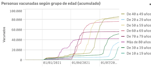 Captura de pantalla 2021-09-01 a las 10.20.12
