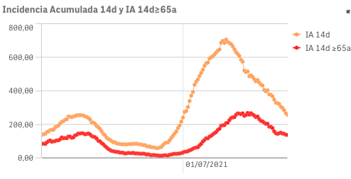 Captura de pantalla 2021-09-03 a las 9.41.49