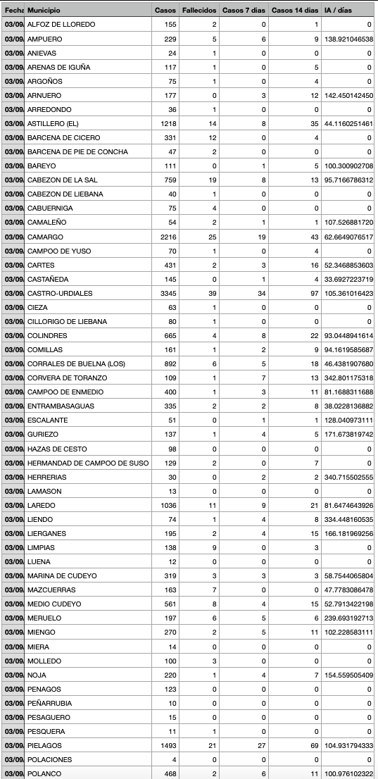 Captura de pantalla 2021-09-04 a las 20.58.08