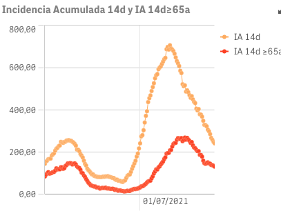Captura de pantalla 2021-09-05 a las 10.22.06