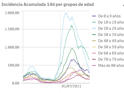 Captura de pantalla 2021-09-05 a las 10.21.51
