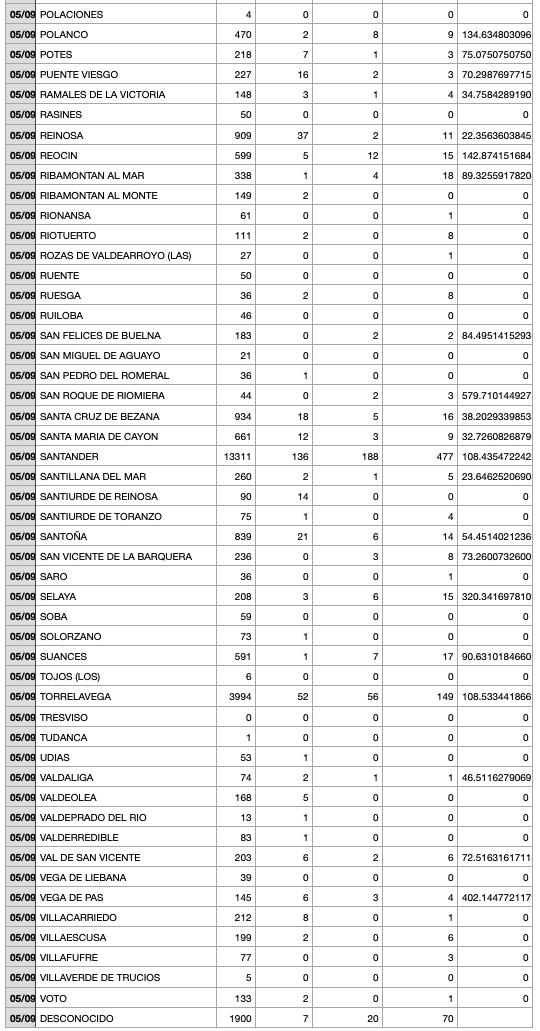 Captura de pantalla 2021-09-06 a las 17.40.54