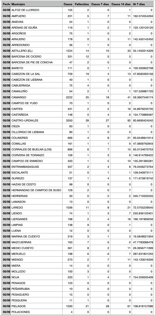 Captura de pantalla 2021-09-06 a las 17.40.44