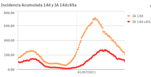 Captura de pantalla 2021-09-07 a las 9.56.39