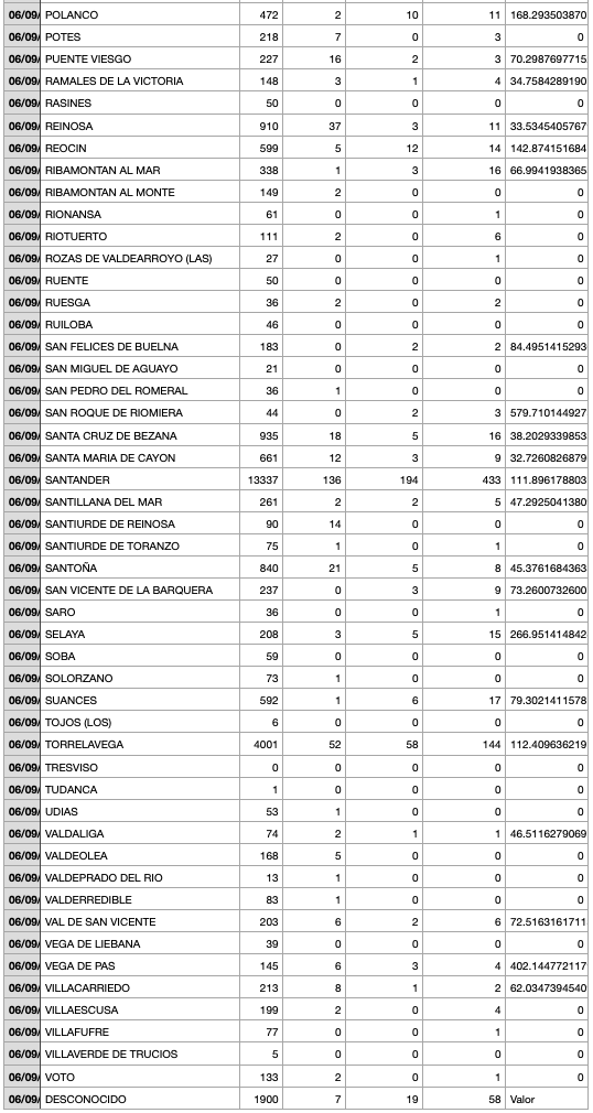 Captura de pantalla 2021-09-07 a las 19.08.27