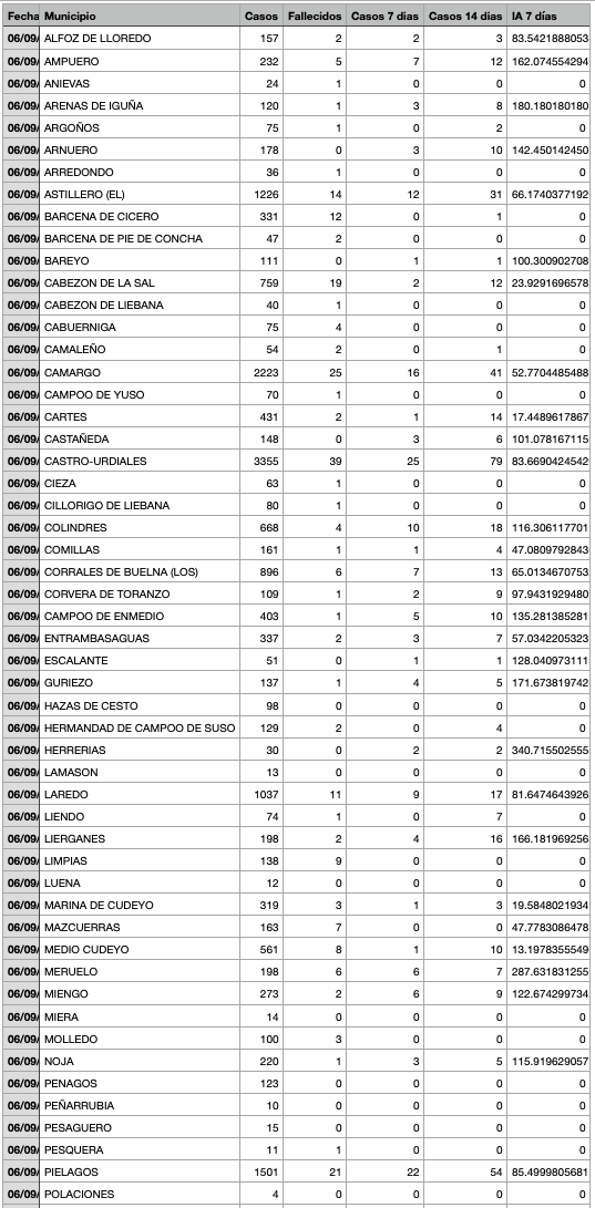 Captura de pantalla 2021-09-07 a las 19.08.14